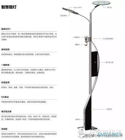 智慧路灯（全方位解析物联网智慧灯杆一站式解决方案）