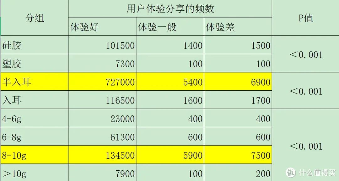 Pro款青春版 AirPods 4体验 差不差钱 买它都合适 今年苹果最有性价比的产品