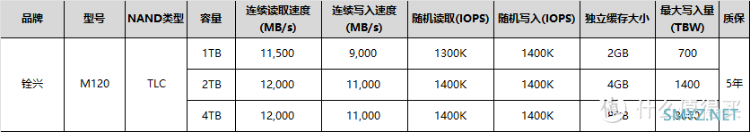 战未来！市售PCIe5.0固态产品介绍