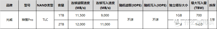 战未来！市售PCIe5.0固态产品介绍