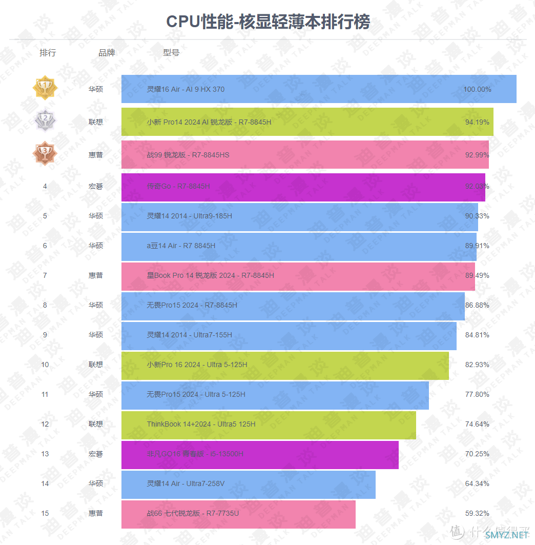 ​小白买笔记本不知道怎么选？来这里一图看懂