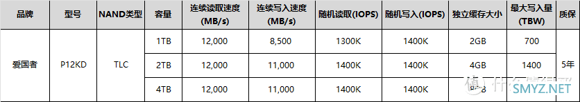 战未来！市售PCIe5.0固态产品介绍