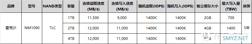 战未来！市售PCIe5.0固态产品介绍