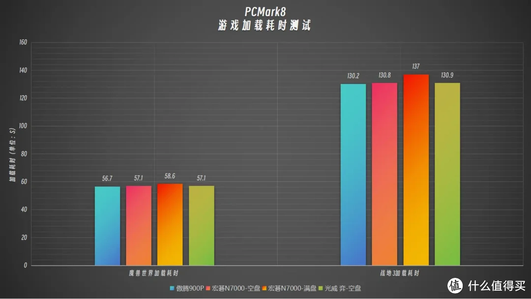 这个固态有点酷：宏碁N7000暗影骑士·擎 PCIe4.0 SSD专业向测评