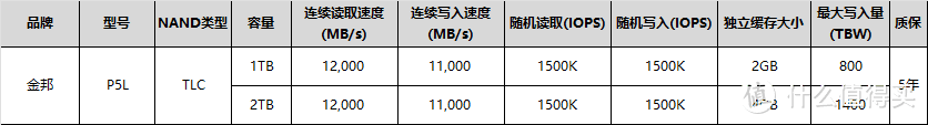 战未来！市售PCIe5.0固态产品介绍