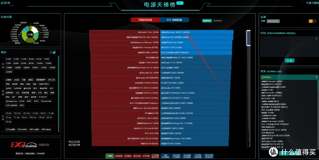 生产力boost！工业设计巅峰，安耐美Platimax II 1000W电源推荐