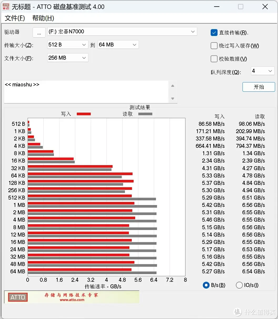 这个固态有点酷：宏碁N7000暗影骑士·擎 PCIe4.0 SSD专业向测评