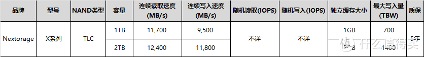 战未来！市售PCIe5.0固态产品介绍