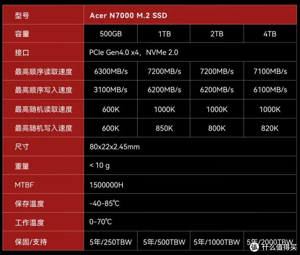 这个固态有点酷：宏碁N7000暗影骑士·擎 PCIe4.0 SSD专业向测评