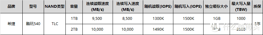 战未来！市售PCIe5.0固态产品介绍