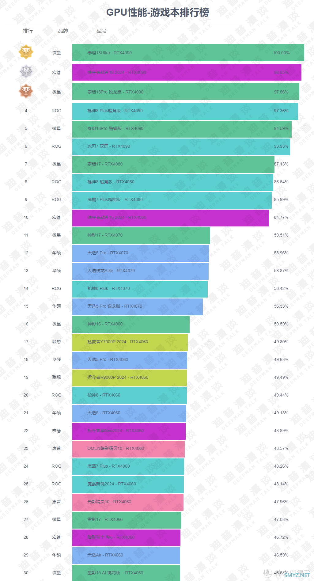 ​小白买笔记本不知道怎么选？来这里一图看懂