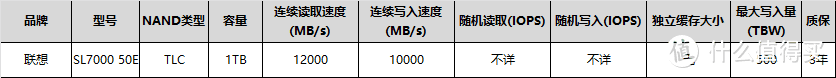 战未来！市售PCIe5.0固态产品介绍