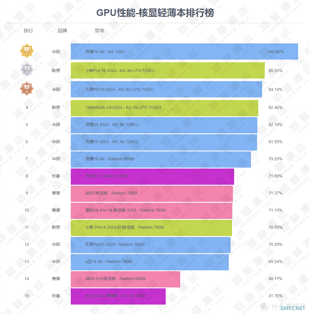 ​小白买笔记本不知道怎么选？来这里一图看懂