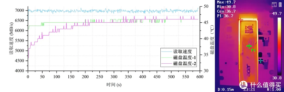 这个固态有点酷：宏碁N7000暗影骑士·擎 PCIe4.0 SSD专业向测评