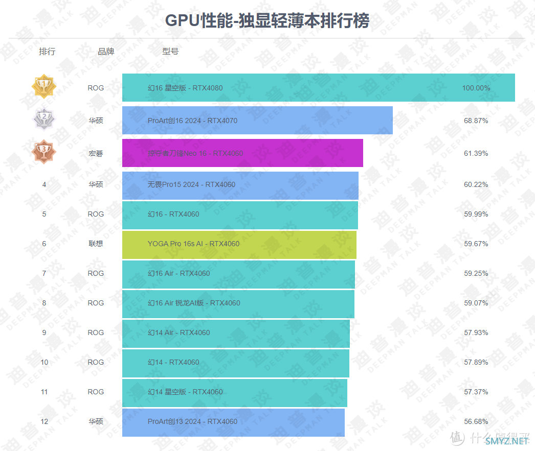 ​小白买笔记本不知道怎么选？来这里一图看懂