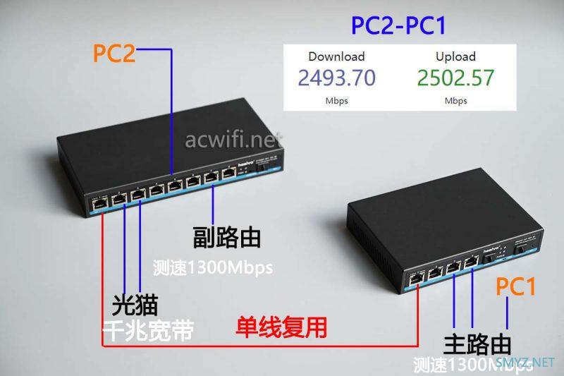 弱电箱到客厅只有一根网线的解决方案: 交换机单线复用设置教程