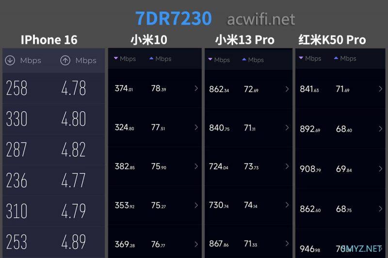 TP-LINK 7DR7230拆机BE7200无线路由器单2.5G网口