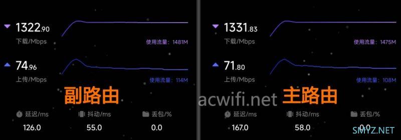 弱电箱到客厅只有一根网线的解决方案: 交换机单线复用设置教程