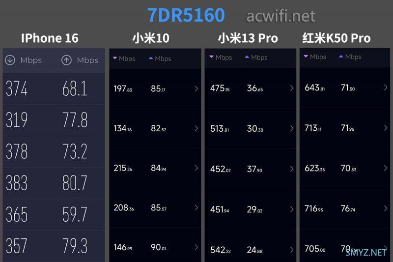 TP-LINK 7DR5160无线路由器拆机