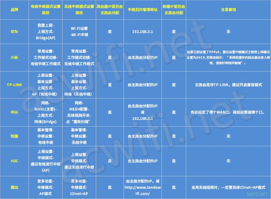 MESH组网可有可无，还不如用万能组网方式潇洒走一回