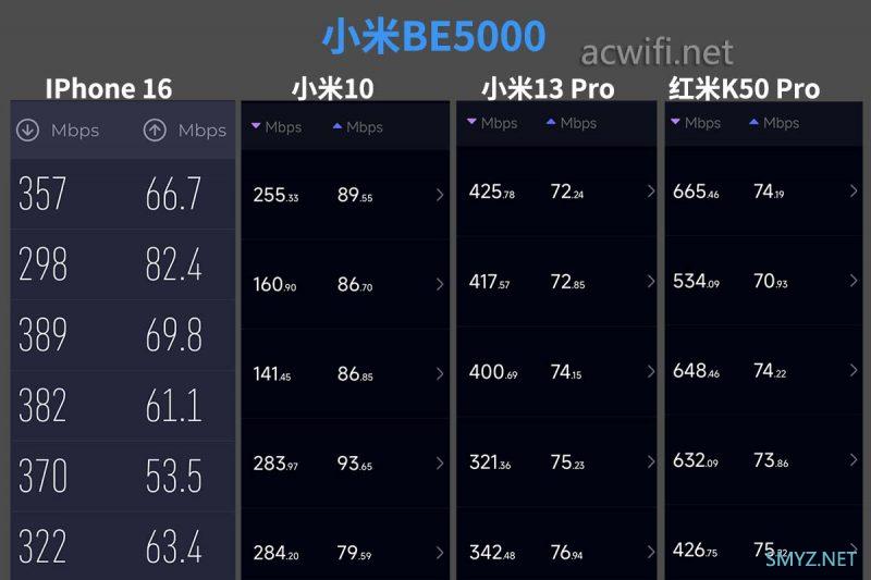 小米BE5000无线路由器拆机, K点测速如何?
