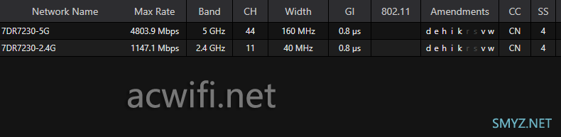 TP-LINK 7DR7230拆机BE7200无线路由器单2.5G网口