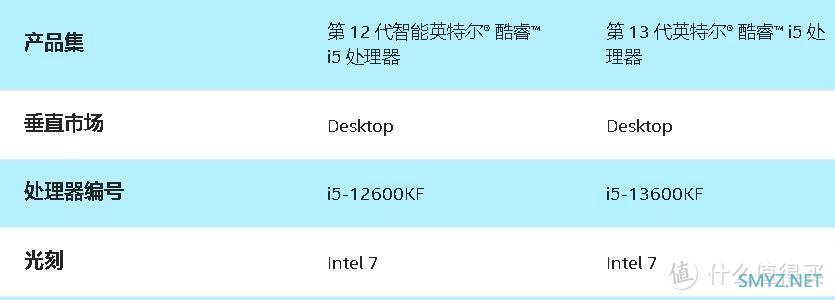 i5-12600KF深度解读：性能表现与性价比考量