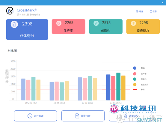 延迟更低频率更高！金士顿叛逆者DDR5 8000MHz评测