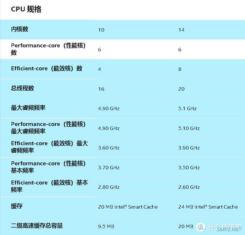 i5-12600KF深度解读：性能表现与性价比考量