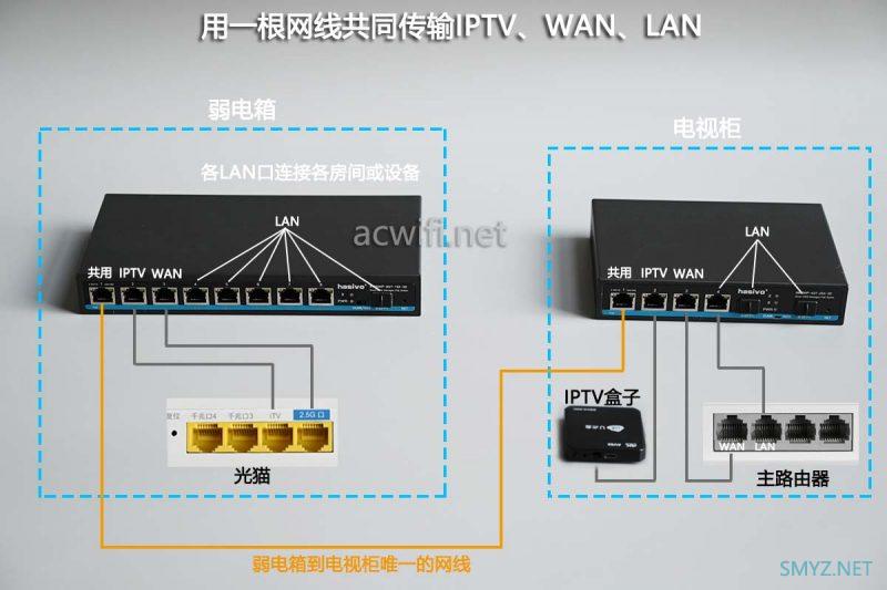 水星SE106 Pro拆机2.5G网管交换机