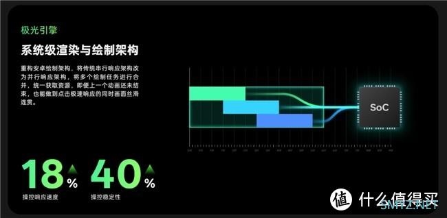 OPPO Find X8与ColorOS 15强强联合，“机圈德芙”板上钉钉