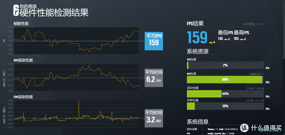 大冤种2024年11月装机配置分享：U7-265K+4070TiS+高频D5内存打造屏显海景房主机