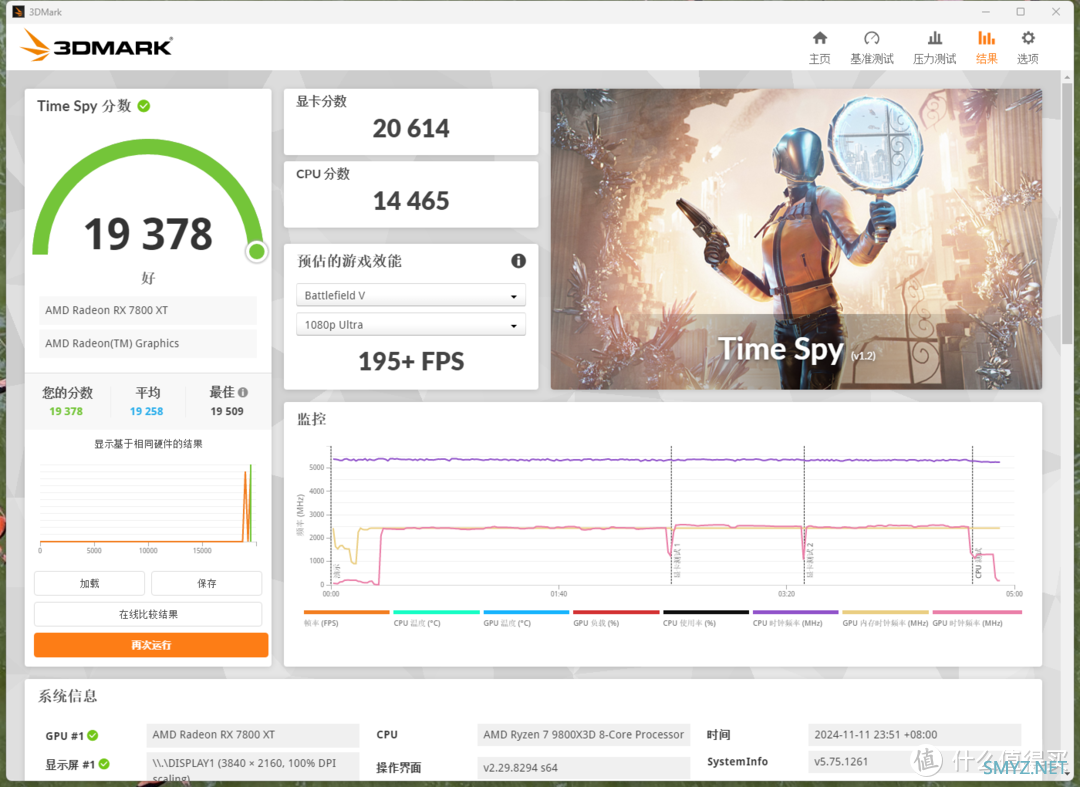 搭配最强游戏神U 9800x3D，强堆料的主板来了！技嘉X870E 冰雕实测！