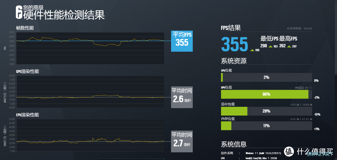 大冤种2024年11月装机配置分享：U7-265K+4070TiS+高频D5内存打造屏显海景房主机