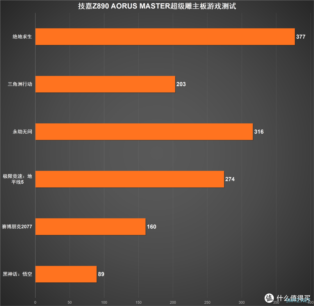 名不虚传！新一代“超级雕”——技嘉Z890 AORUS MASTER主板上手实测