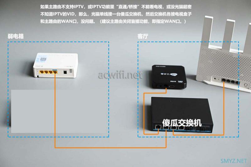 各路由器IPTV功能设置与使用傻瓜交换机解决单线复用小白教程