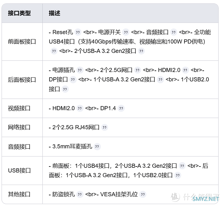 打工人的牛马神器 --- 机械师创物者MINI NUC 主机