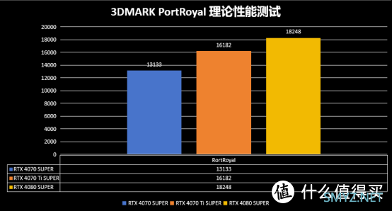 三款40 SUPER系列显卡终极实测评比，究竟哪款最值得入手