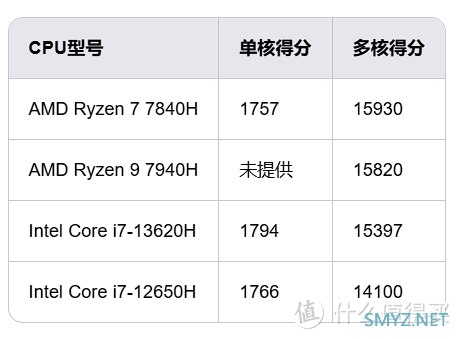 打工人的牛马神器 --- 机械师创物者MINI NUC 主机