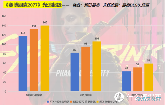 三款40 SUPER系列显卡终极实测评比，究竟哪款最值得入手