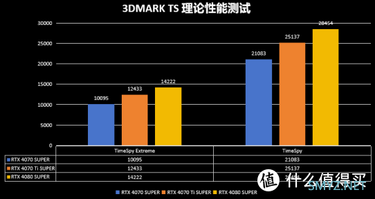 三款40 SUPER系列显卡终极实测评比，究竟哪款最值得入手