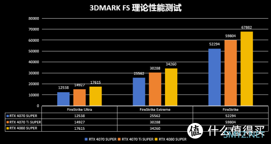 三款40 SUPER系列显卡终极实测评比，究竟哪款最值得入手