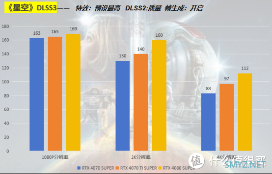 三款40 SUPER系列显卡终极实测评比，究竟哪款最值得入手