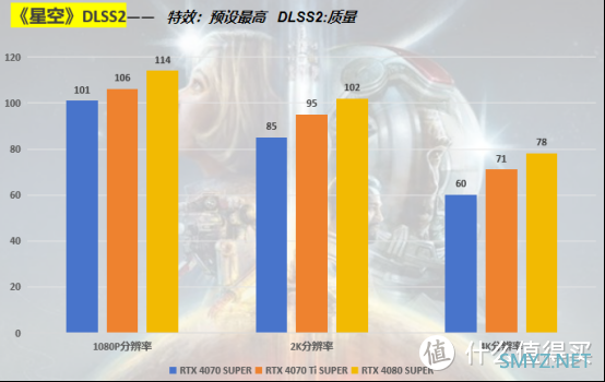 三款40 SUPER系列显卡终极实测评比，究竟哪款最值得入手