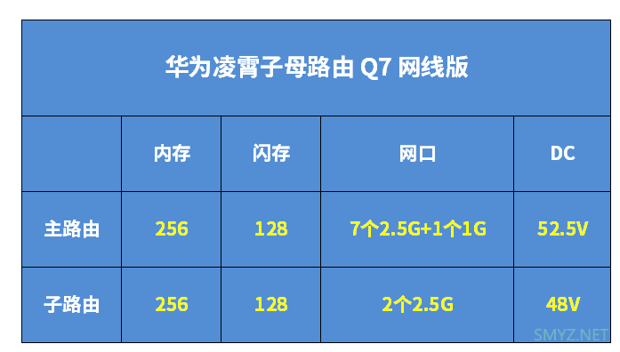 华为凌霄子母路由 Q7 网线版预售 因为一张图片我下订了