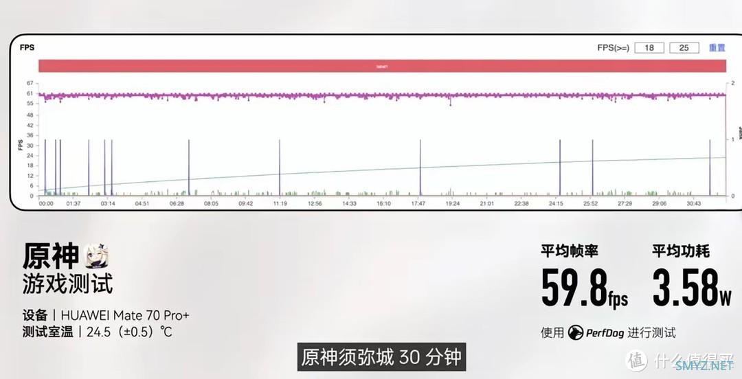 史上最强游戏手机，华为mate70pro+功耗吊锤骁龙8至尊版和骁龙8 Gen3，并拥有逆天信号buff