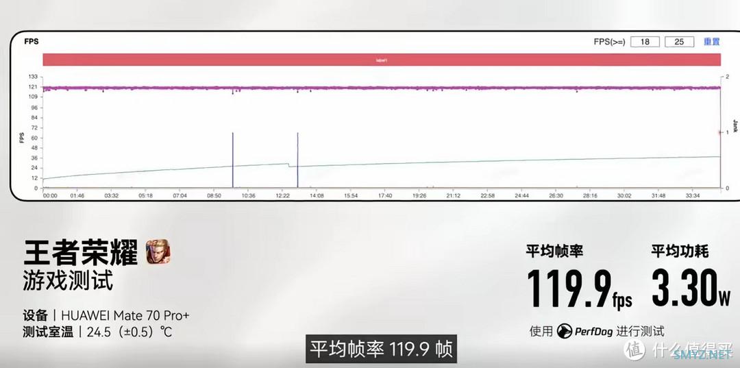 史上最强游戏手机，华为mate70pro+功耗吊锤骁龙8至尊版和骁龙8 Gen3，并拥有逆天信号buff