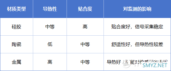 对标2款血糖手表揭开真相！dido R50对比华为WATCH4 小编来告诉你