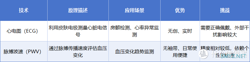 对标2款血糖手表揭开真相！dido R50对比华为WATCH4 小编来告诉你