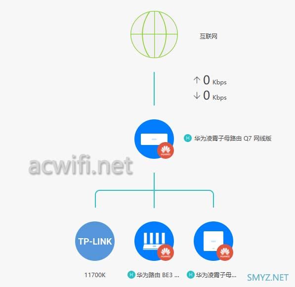 华为凌霄子母路由 Q7竟然有2.5G瓶颈？能否跟华为路由MESH组网？